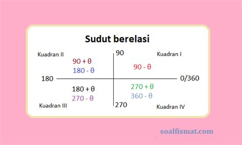 Soal Cerita Trigonometri – Materi Belajar Online