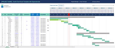 Best Gantt Chart Excel Template Senturinbuzz - Riset