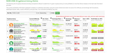 The Exahash Era: SHA-256 Mining a Significant Achievement – Technology ...