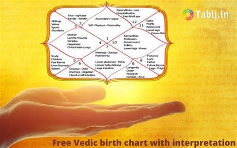 Accurate free Vedic birth chart with interpretation for victorious life