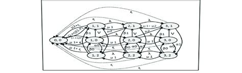 Transition diagram of the model. | Download Scientific Diagram