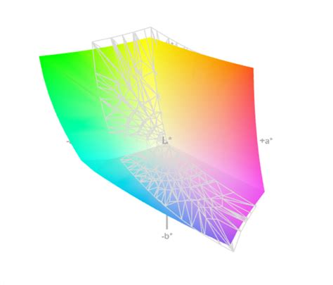 How to correctly install and assign monitor color profiles in Windows ...