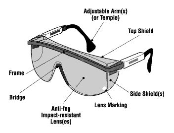 CCOHS: Eye and Face Protectors