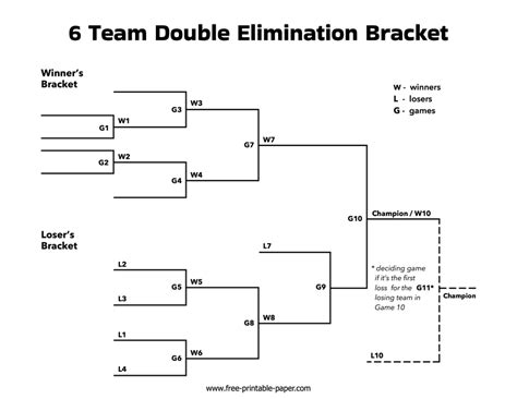 Printable 6 Team Double Elimination Bracket