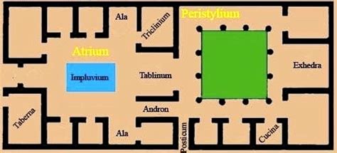 Ancient Roman Villa Floor Plan - EARLY CHURCH HISTORY