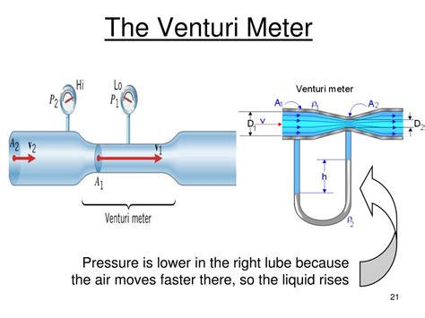 PPT - L-14 Fluids - 3 PowerPoint Presentation, free download - ID:268536