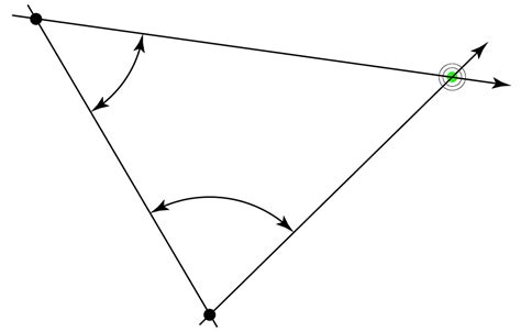 Triangulation | Sight-Size