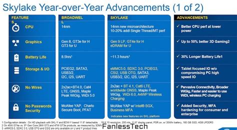 Intel Skylake Processors: Up to 20% Performance Boost, 41% Faster Graphics and 30% Longer ...