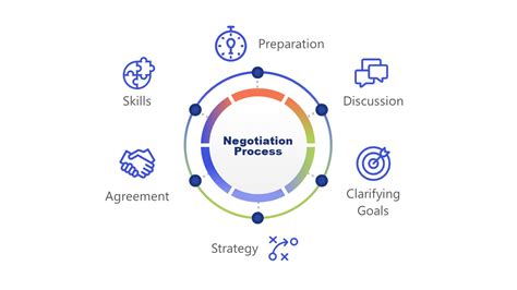 Negotiation PowerPoint Template - SlideModel