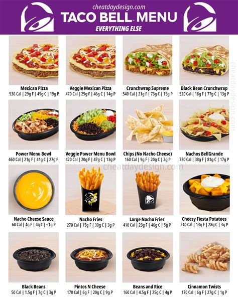 The Healthiest Taco Bell Items For Every Diet In 2025