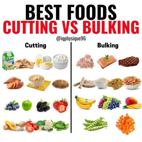 Quick directed bulking up diet plan Sign In | Diet, nutrition, Food, Muscle food