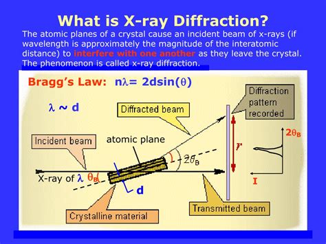 PPT - X-ray Diffraction (XRD) PowerPoint Presentation - ID:242858