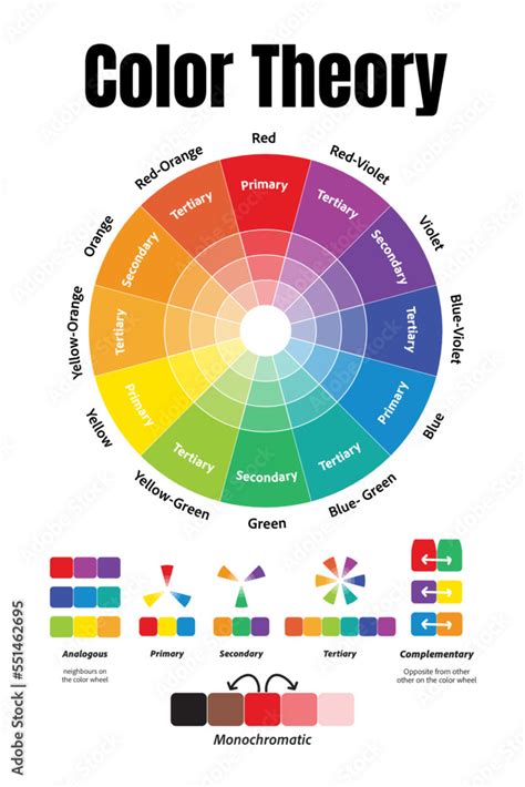 color theory, color wheel, colour theory, color wheel poster, color chart, classroom poster ...