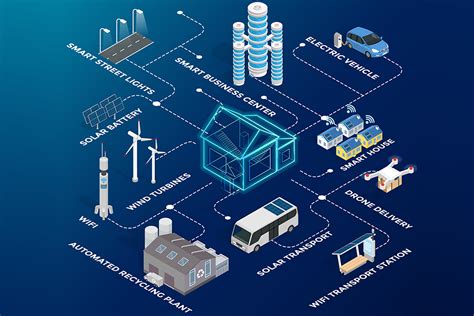 What Makes a City Smart? - IEEE Innovation at Work