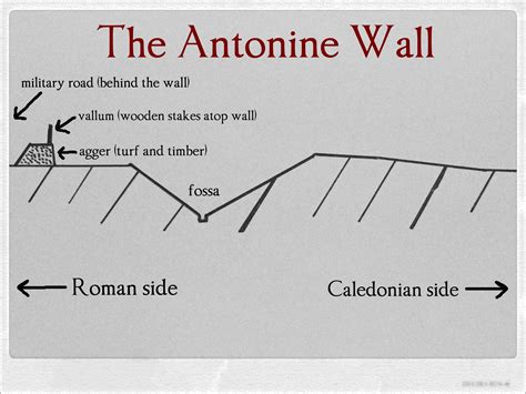 Antonine Wall