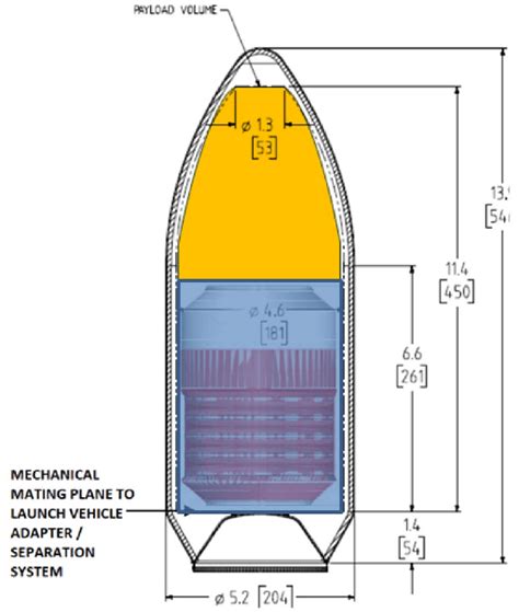 Fairing dimensions of Falcon 9 (in meters, with inches in brackets) as... | Download Scientific ...