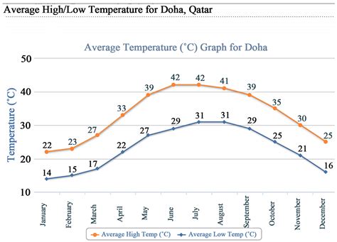 Towards Energy Conservation in Qatar