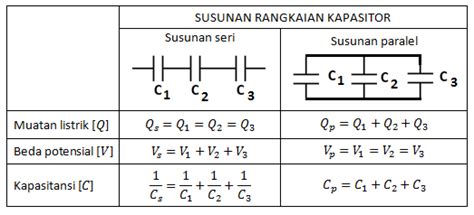 Contoh Soal Kapasitor Rangkaian Seri Parallel - IMAGESEE