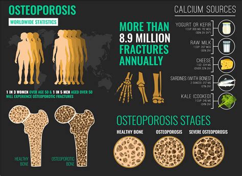 Osteoporosis World Map