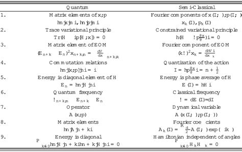 Table I from From Heisenberg matrix mechanics to semiclassical ...