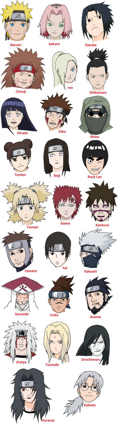 Naruto Characters and Names by MissSonia1 on DeviantArt