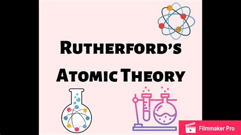 Rutherford Atomic Theory - YouTube