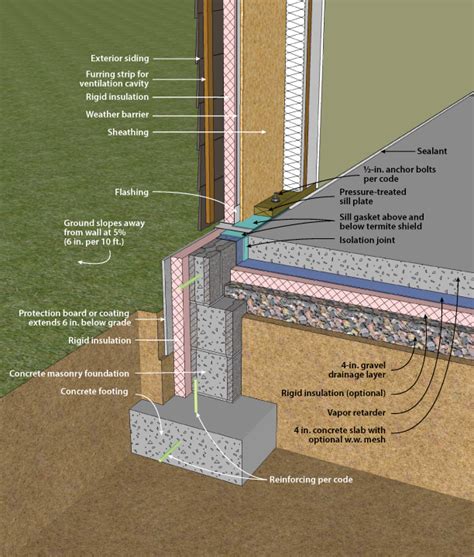 DOE Building Foundations Section 4-2 Masonry Wall/Exterior