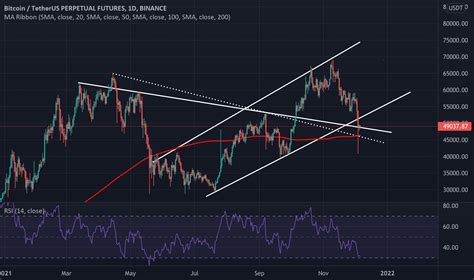 BTC/USDT 1DAY CHART for BINANCE:BTCUSDTPERP by CRYPTOMOJO_TA — TradingView