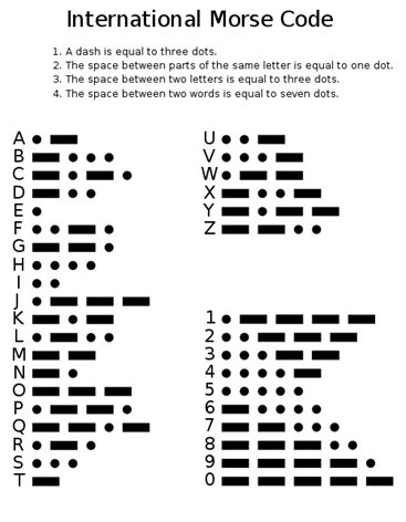 What Are Character Encodings Like ANSI and Unicode, and How Do They Differ? | LaptrinhX