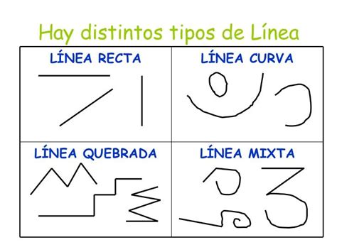 Los Diferentes Tipos De Lineas - coinarimapa