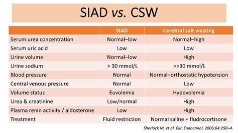 Hyponatremia: an Endocrine Perspective