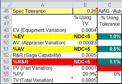 Gage R&R Example | Avoid Common Mistakes | Case Study | NDC