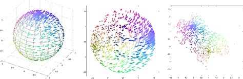 Figure 4 from Dimensionality Reduction for Data Visualization ...