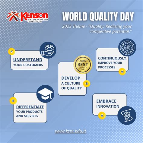 World Quality Day 2023 - Realizing Your Competitive Potential - Kenson School of Production ...