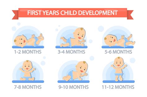 Baby twin milestones – Having Twins