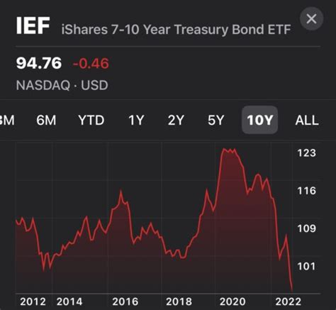 How To Buy Treasury Bonds And Buying Strategies To Consider