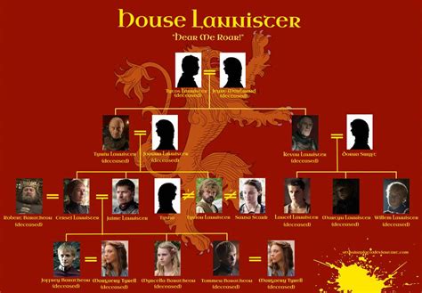 GoT: House Lannister Family Tree (Season 7)