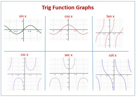 Trigonometry II - HAZELTON PRE-CALCULUS