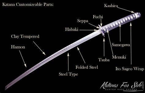 22+ Katana Parts Diagram - SantanaPayton