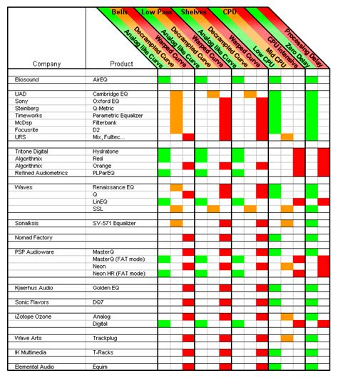 Remember Music Ideas: EQ Frequency Chart for Instruments & Electronic ...