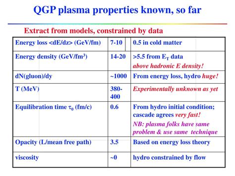 PPT - The Plasma Physics of the Quark Gluon Plasma PowerPoint ...