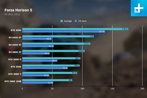 Nvidia GeForce RTX 4090 review: the best way to waste $1,600 | Digital Trends