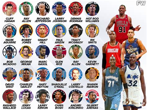 Every NBA Team’s Greatest Player Who Does Not Have Their Jersey Retired - Fadeaway World