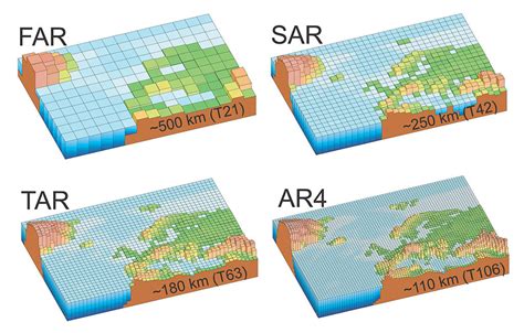 Q&A: How do climate models work? - Carbon Brief