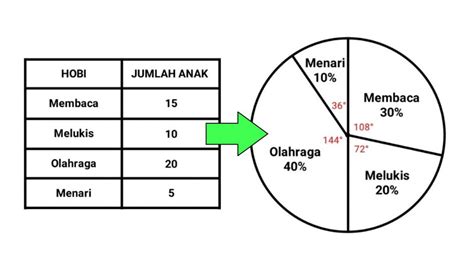 Lingkaran Contoh Gambar Grafik Contoh Contoh Tabel Grafik Bagan Dan ...