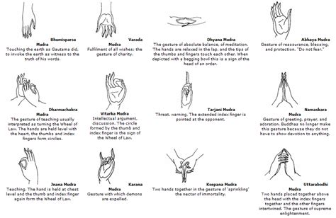 Types Of Mudras