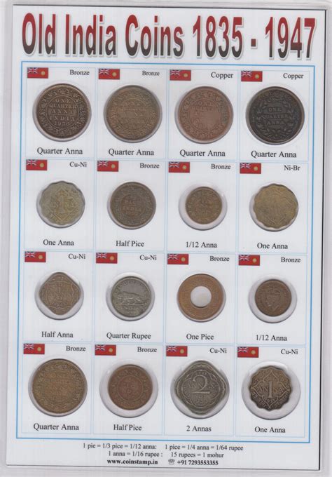 East India Company Coins | British India Coins - www.coinstamp.in