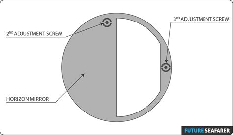 SEXTANT