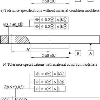 Position tolerance of a flat surface or a median plane. | Download Scientific Diagram