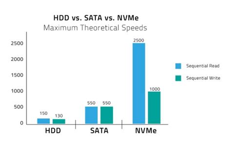 nvme vs ssd speed difference – difference between ssd and nvme – Crpodt